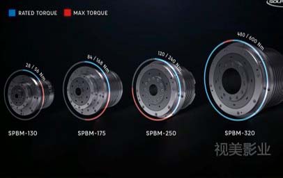 3D動(dòng)畫(huà)晟昌機(jī)電主軸馬達(dá)